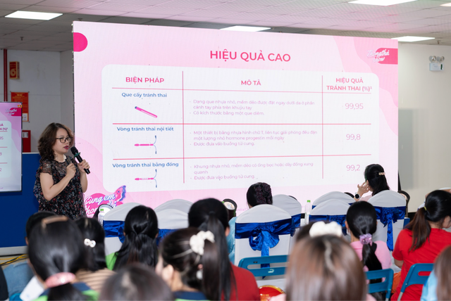 Organon cùng Thong Thả Show đưa kiến thức tránh thai an toàn đến công nhân Điềm Thụy- Ảnh 3. Organon cùng Thong Thả Show đưa kiến thức tránh thai an toàn đến công nhân Điềm Thụy- Ảnh 3.