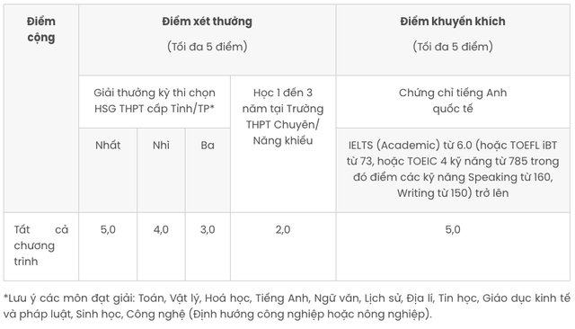 ĐH Kinh tế TP.HCM thông báo quan trọng về xét tuyển ĐH 2026 - Ảnh 2.