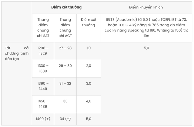 ĐH Kinh tế TP.HCM thông báo quan trọng về xét tuyển ĐH 2026 - Ảnh 3.