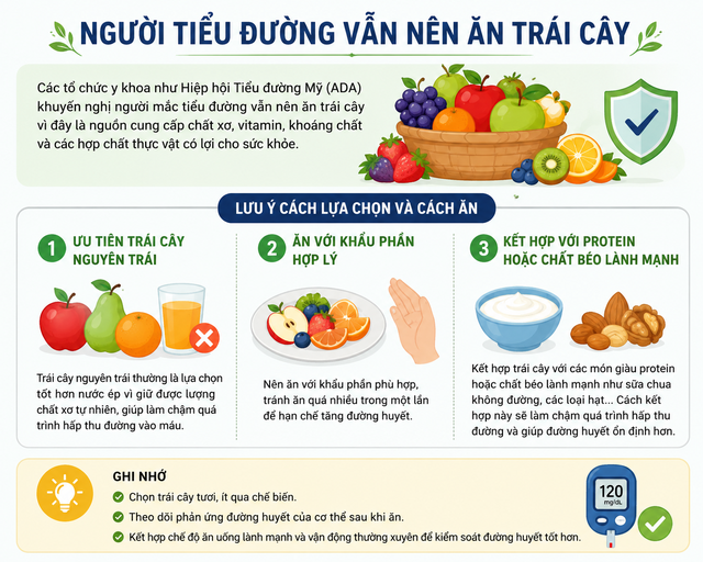 Trái cây càng chín càng ngọt: Người tiểu đường ăn thế nào tốt cho sức khỏe? - Ảnh 2.