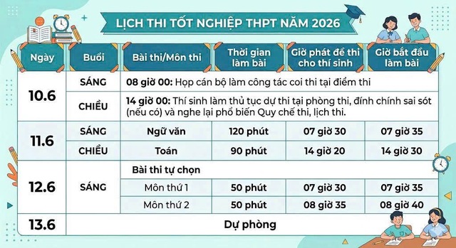 Hôm nay hơn 1,2 triệu thí sinh làm thủ tục dự thi tốt nghiệp THPT- Ảnh 2. Hôm nay hơn 1,2 triệu thí sinh làm thủ tục dự thi tốt nghiệp THPT- Ảnh 2.