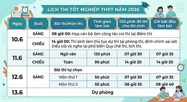 Lịch thi tốt nghiệp THPT 2026 và những lưu ý quan trọng trước ngày thi - Ảnh 1.