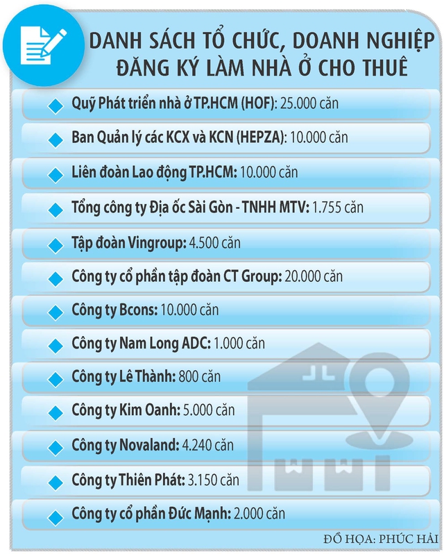 TP.HCM dồn nguồn lực làm nhà cho thuê- Ảnh 2. TP.HCM dồn nguồn lực làm nhà cho thuê- Ảnh 2.