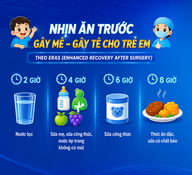 Tăng độ an toàn trong phẫu thuật tiết niệu nhi bằng quy trình kiểm soát đa lớp - Ảnh 2.