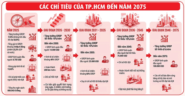 TP.HCM kiến tạo đô thị đáng sống- Ảnh 2.