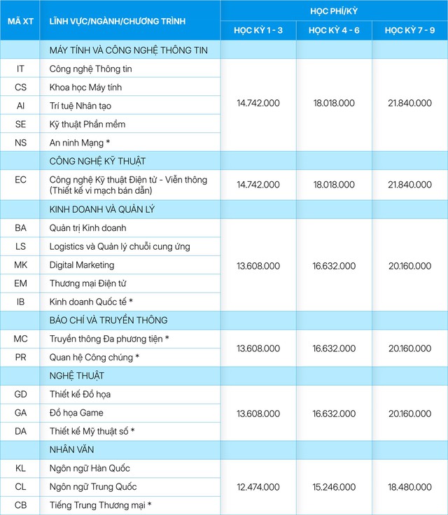Trường đại học CMC tặng máy tính bảng cho thí sinh đăng ký nguyện vọng 1,2,3 - Ảnh 3.