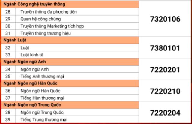 Trường ĐH FPT công bố điểm sàn ngay khi có điểm thi tốt nghiệp THPT - Ảnh 3.