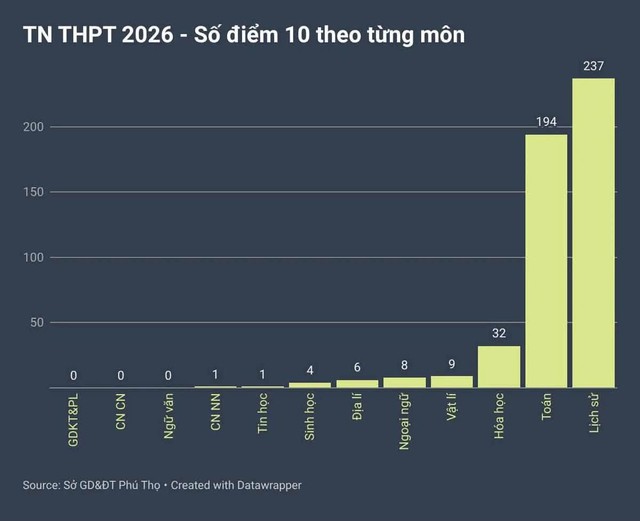 Công an vào cuộc, người tung tin 'tiêu cực điểm thi' ở Phú Thọ xin lỗi- Ảnh 1.