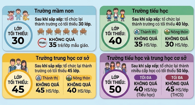 Hà Nội chốt phương án sắp xếp gần 3.000 trường học các cấp- Ảnh 2.