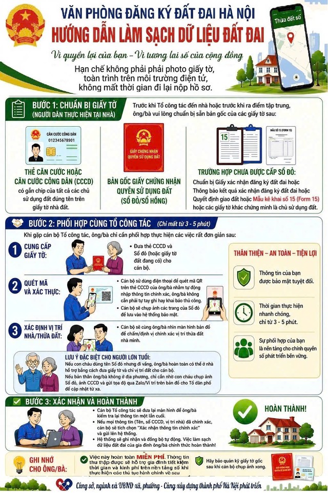 Hà Nội mở cao điểm 45 ngày hoàn thiện dữ liệu đất đai- Ảnh 2.