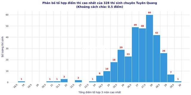 Điểm 10 môn toán tại Tuyên Quang: Khởi tố thêm 15 bị can, thí sinh xét tuyển ra sao? - Ảnh 2.