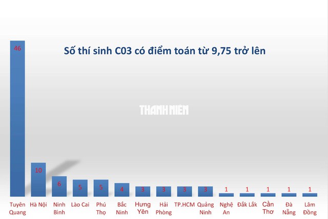 Hơn 25 năm đổi mới thi tốt nghiệp THPT v&agrave; ĐH: T&igrave;m lời giải b&agrave;i to&aacute;n li&ecirc;m ch&iacute;nh  - Ảnh 5.