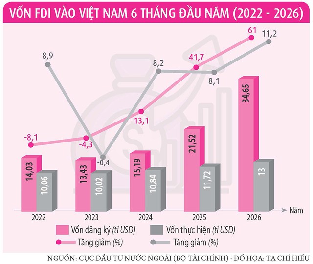 Vốn c&ocirc;ng nghệ chảy v&agrave;o Việt Nam - Ảnh 5.