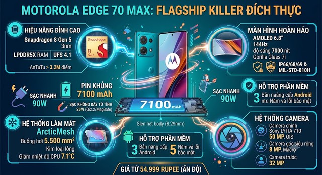 Motorola trở lại đường đua với một 'flagship killer' đích thực - Ảnh 2.