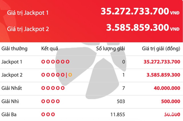 Kết quả xổ số Vietlott Power 6/55 tối 16.7, giải độc đắc tăng 35,2 tỉ đồng  - Ảnh 1.