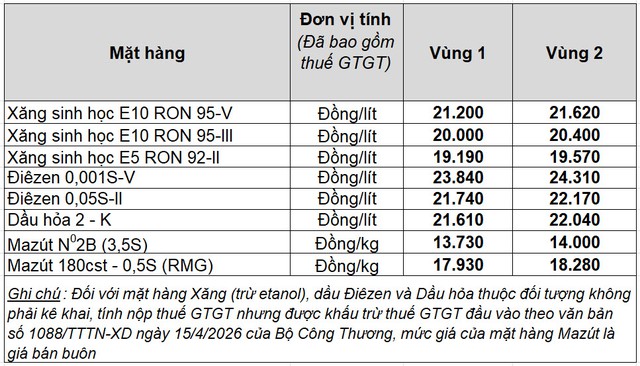 Giá xăng dầu hôm nay 16.7.2026: Xăng trong nước chiều nay được điều chỉnh thế nào? - Ảnh 2.