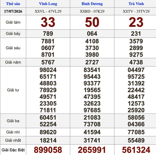 Xổ số miền Nam ngày 17 tháng 7 - Kết quả xổ số hôm nay thứ sáu - Ảnh 1.