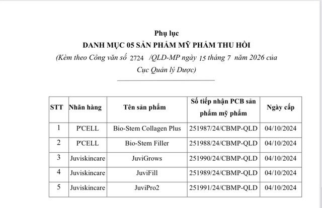 Đình chỉ lưu hành, thu hồi toàn quốc 5 sản phẩm mỹ phẩm- Ảnh 1.