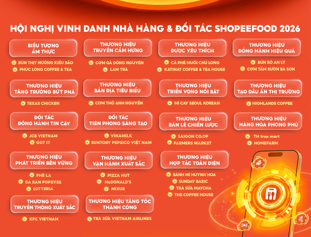 ShopeeFood mở khóa cơ hội tăng trưởng mới cho đối tác nhà hàng- Ảnh 5.