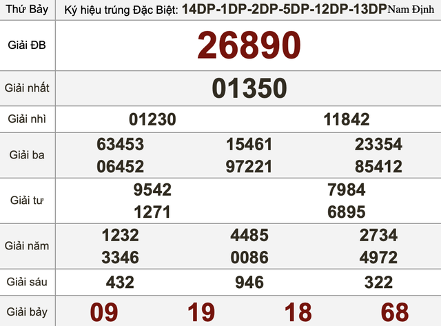 Xổ số miền Nam ngày 18 tháng 7: Kết quả xổ số hôm nay thứ bảy - Ảnh 3.