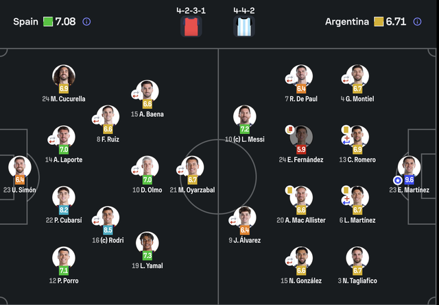 Chấm điểm Tây Ban Nha - Argentina: Người nhện Martinez cao chót vót vì giúp 'cựu vương' thoát cảnh thua đậm- Ảnh 1.