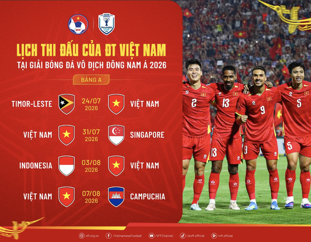 Tất tần tật về ASEAN Cup 2026: Hết World Cup, khán giả lại được xem đội tuyển Việt Nam- Ảnh 3.