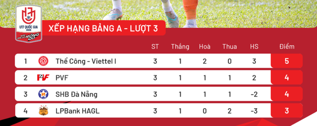 U.17 Thể Công Viettel 1, PVF nối gót Hà Nội vào tứ kết giải U.17 quốc gia- Ảnh 3.