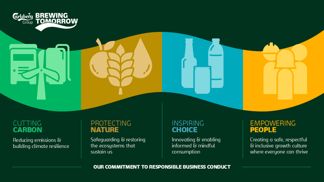 Carlsberg Việt Nam chính thức ra mắt Brewing Tomorrow tại ngày hội đối tác cung ứng- Ảnh 4.