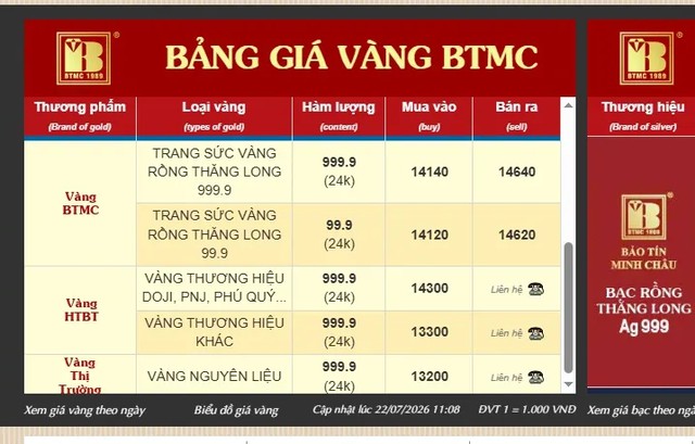 Bảo Tín Minh Châu công khai giá thu mua vàng PNJ, Doji, Phú Quý - Ảnh 1.