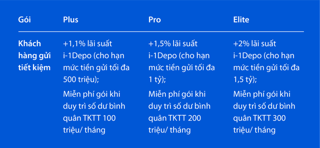 VIB Up: Tặng đến 2%/năm lãi cho tiền gửi theo tháng cùng loạt đặc quyền thành viên- Ảnh 2.