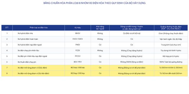 Việt Nam lần đầu ti&ecirc;n quy định ph&acirc;n loại xe điện mở rộng, dự b&aacute;o si&ecirc;u 'hot'- Ảnh 2.