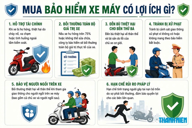 V&igrave; sao nhiều người muốn bỏ bảo hiểm xe m&aacute;y?- Ảnh 2.