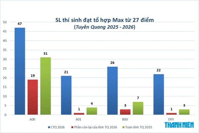 Tin tức đặc biệt tr&ecirc;n b&aacute;o in Thanh Ni&ecirc;n 25.7.2026 - Ảnh 2.