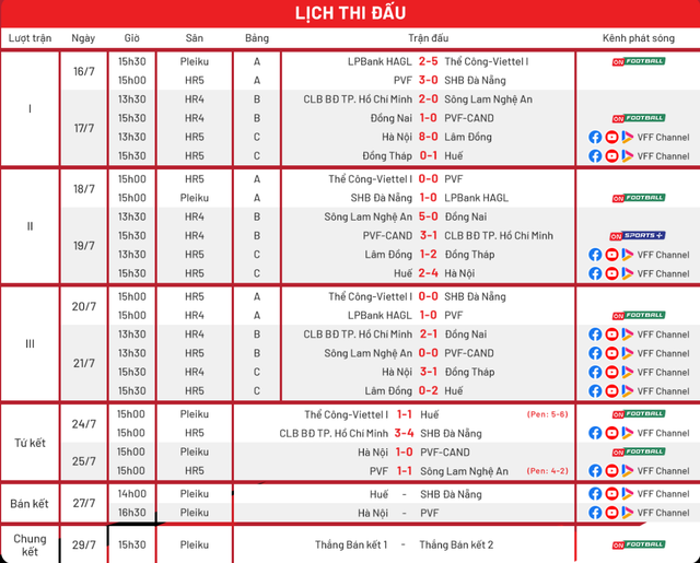 Xác định 2 cặp bán kết giải U.17 quốc gia 2026: Bất ngờ thú vị- Ảnh 3.