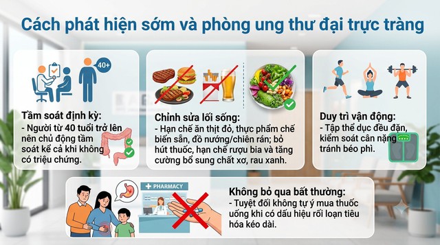 Ung thư đại trực tr&agrave;ng ng&agrave;y c&agrave;ng &lsquo;trẻ h&oacute;a&rsquo;: C&aacute;ch nhận biết sớm dấu hiệu bệnh - Ảnh 2.