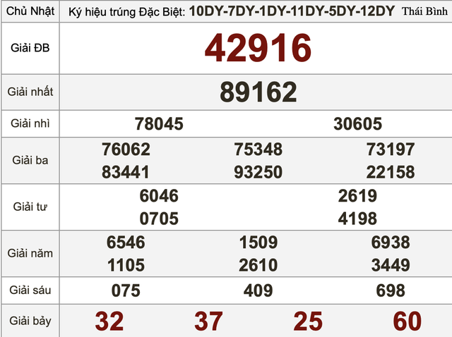Xổ số miền Nam ng&agrave;y 26 th&aacute;ng 7 - Kết quả xổ số h&ocirc;m nay chủ nhật - Ảnh 3.