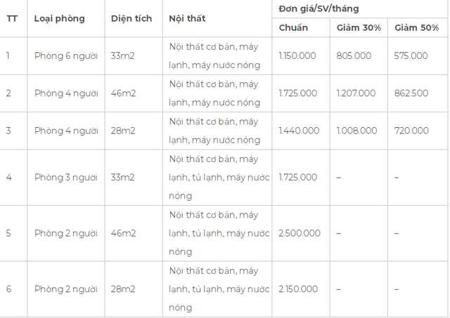 ĐH Kinh tế TP.HCM vận hành KTX 1.000 chỗ, giá cao nhất 2,5 triệu đồng/tháng - Ảnh 4.