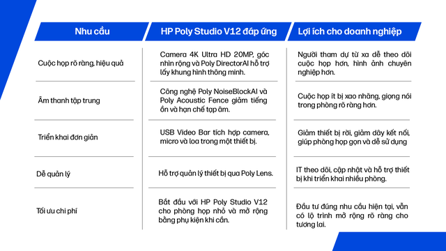 HP Poly Studio V12 - Giải ph&aacute;p họp trực tuyến gọn g&agrave;ng, th&ocirc;ng minh v&agrave; linh hoạt - Ảnh 2.