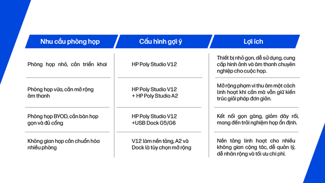 HP Poly Studio V12 - Giải ph&aacute;p họp trực tuyến gọn g&agrave;ng, th&ocirc;ng minh v&agrave; linh hoạt - Ảnh 3.