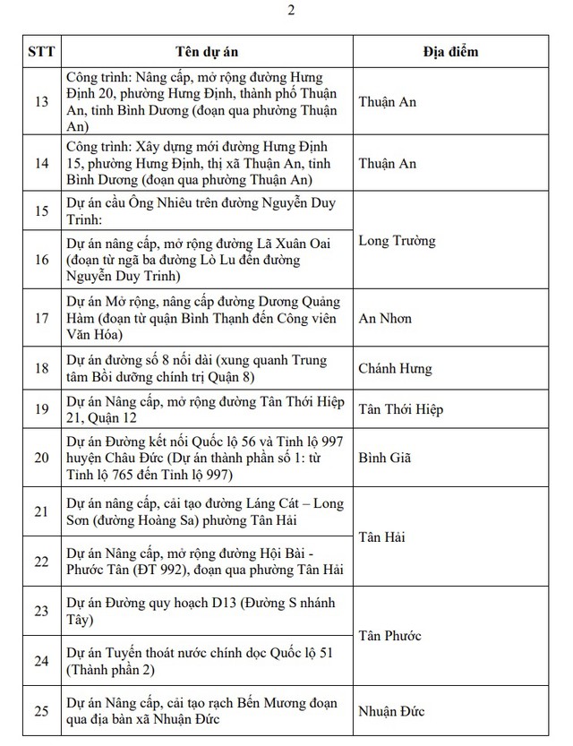 Điểm danh 25 dự &aacute;n 'kh&oacute; nhằn' ở TP.HCM được gỡ vướng mặt bằng- Ảnh 3.