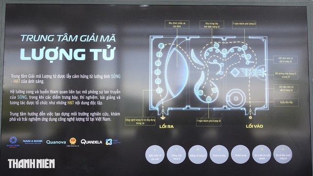Ra mắt Trung t&acirc;m Giải m&atilde; lượng tử Quang Trung: Bước ngoặt c&ocirc;ng nghệ tại Việt Nam - Ảnh 2.