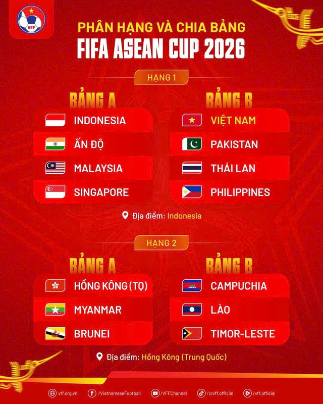 B&aacute;o Đ&ocirc;ng Nam &Aacute; dậy s&oacute;ng v&igrave; FIFA ASEAN Cup, chờ bảng &lsquo;kinh điển&rsquo; của Việt Nam- Ảnh 2.