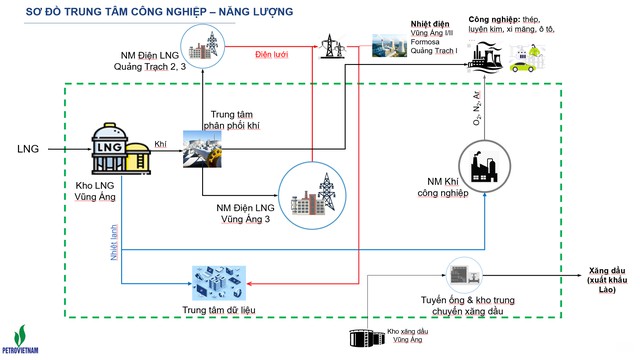Petrovietnam v&agrave; H&agrave; Tĩnh hợp t&aacute;c nghi&ecirc;n cứu Trung t&acirc;m Dữ liệu LNG - Ảnh 5.