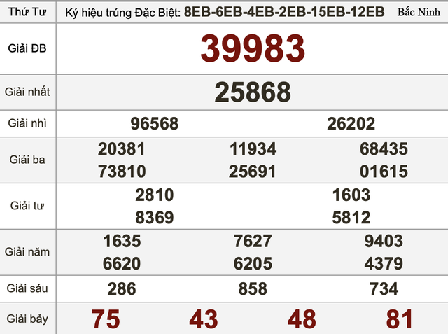 Xổ số miền Nam ngày 29 tháng 7 - Kết quả xổ số hôm nay thứ tư - Ảnh 3.