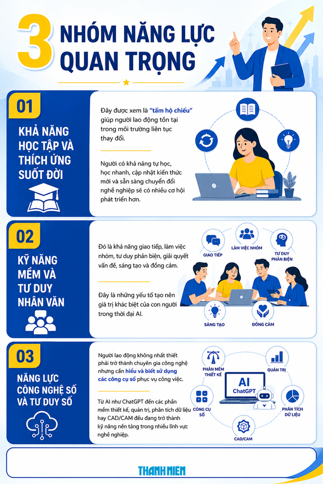 Bằng cấp 'đẹp' chưa đủ, doanh nghiệp cần gì ở sinh viên? - Ảnh 2.