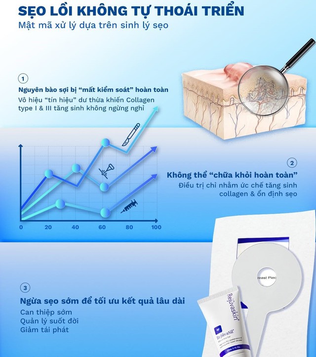 Chuy&ecirc;n gia tiết lộ combo ngừa sẹo lồi sau khoảng 4 tuần m&agrave; kh&ocirc;ng cần x&acirc;m lấn- Ảnh 1.