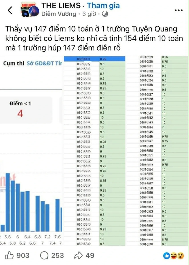 Bộ GD-ĐT đang kiểm tra điểm thi tốt nghiệp THPT môn toán của Tuyên Quang - Ảnh 1.