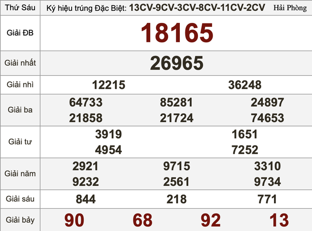 Xổ số miền Nam ngày 3 tháng 7 - Kết quả xổ số hôm nay thứ sáu - Ảnh 3.