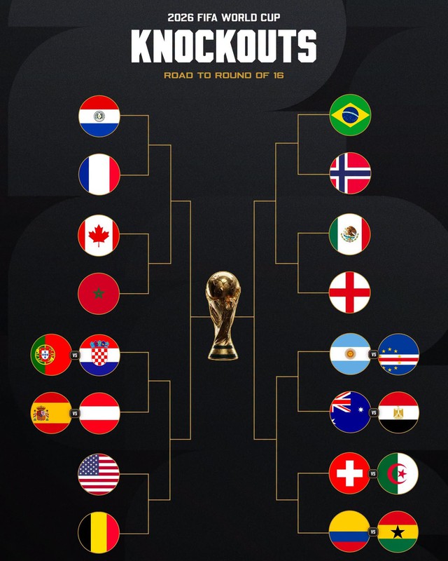 Chi tiết nhánh đấu World Cup 2026 mới nhất: Những màn so tài kịch tính- Ảnh 1.