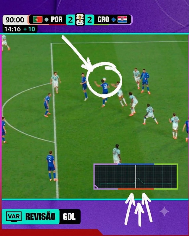 Giải mã loạt công nghệ xịn xò khiến Croatia bị loại, FIFA chính thức lên tiếng: Việt vị rồi!- Ảnh 3.